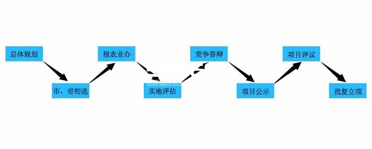 田园综合体,田园综合体财政补贴