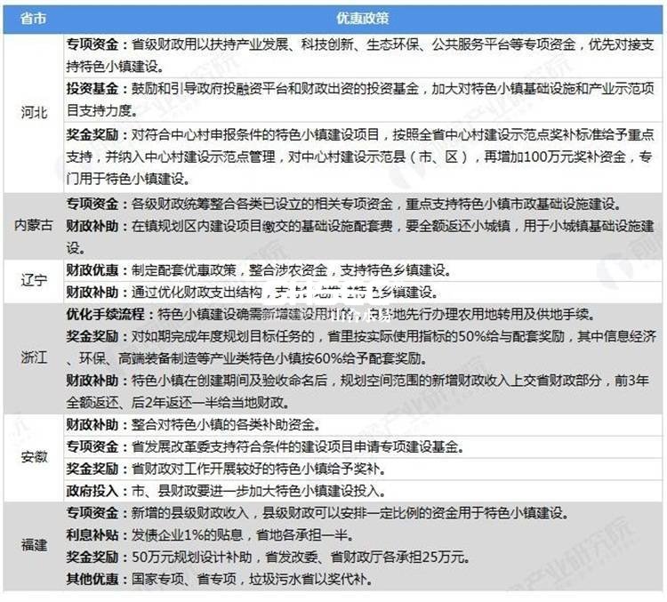 特色小镇政策汇总