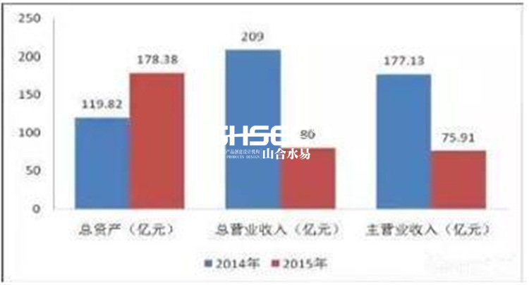 国家音乐产业园发展概况