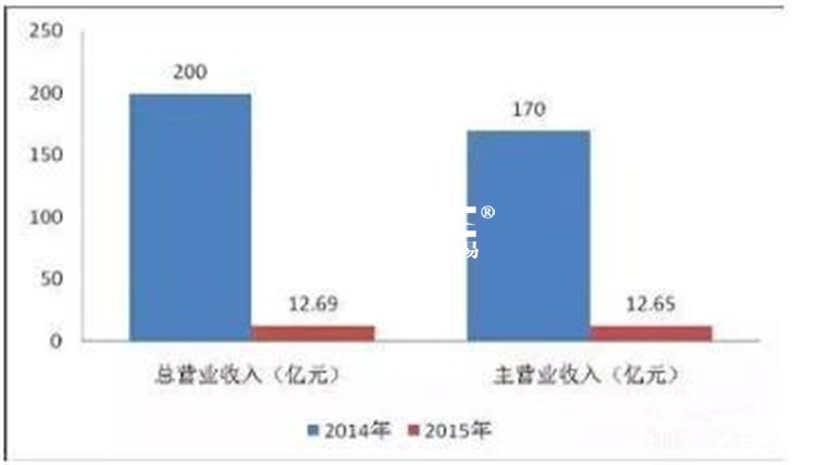 国家音乐产业园建设现状