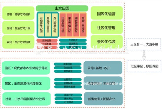 中国东盟经济园区gdp_无标题