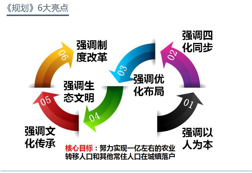 《规划》6大亮点