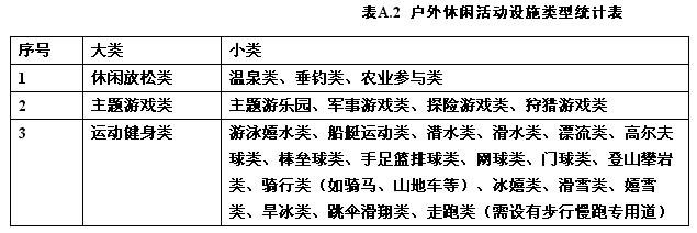 户外休闲活动设施类型统计表