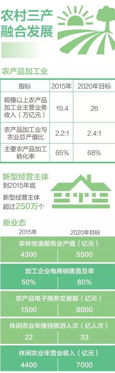 养老养生项目规划,养老地产项目规划,田园养老项目规划