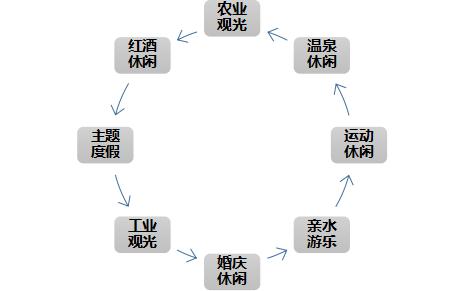 云南弥勒东风农场