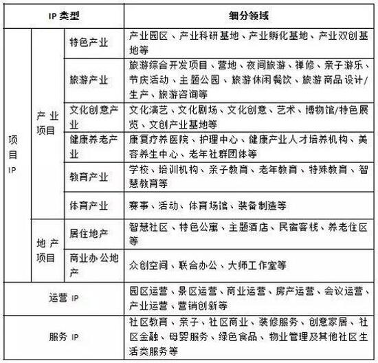 旅游景区IP,特色小镇IP