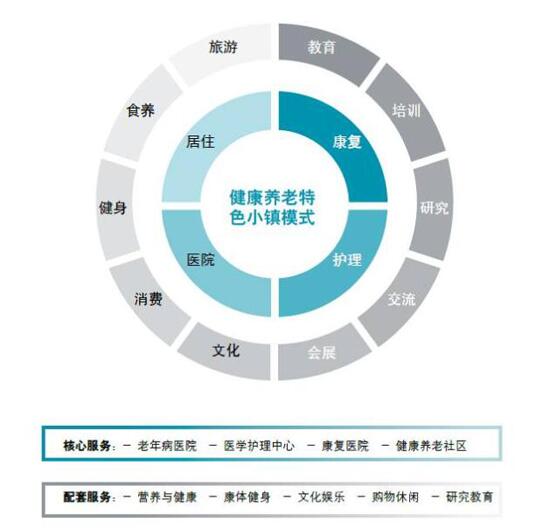 特色健康小镇