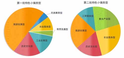 特色小镇,文旅特色小镇,文旅特色小镇怎么建设