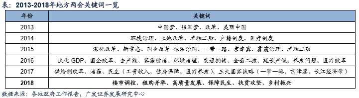 各地旅游业发展新信号