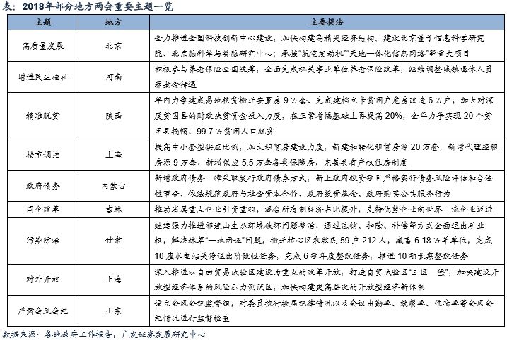 各地旅游业发展新信号